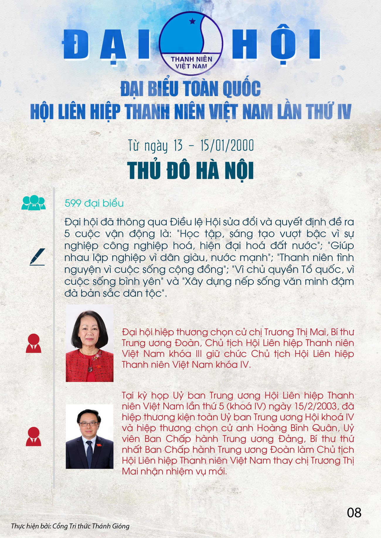 Các kỳ Đại hội toàn quốc Hội LHTN Việt Nam ảnh 8