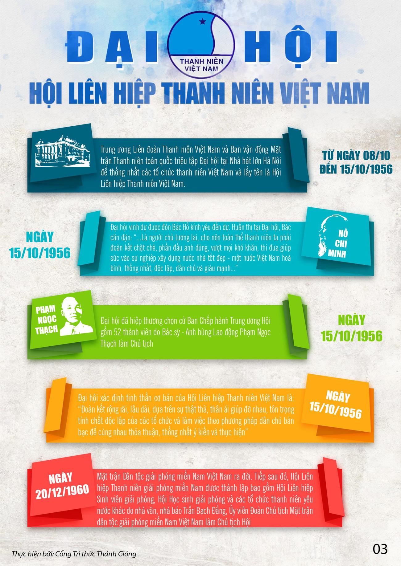 Các kỳ Đại hội toàn quốc Hội LHTN Việt Nam ảnh 3