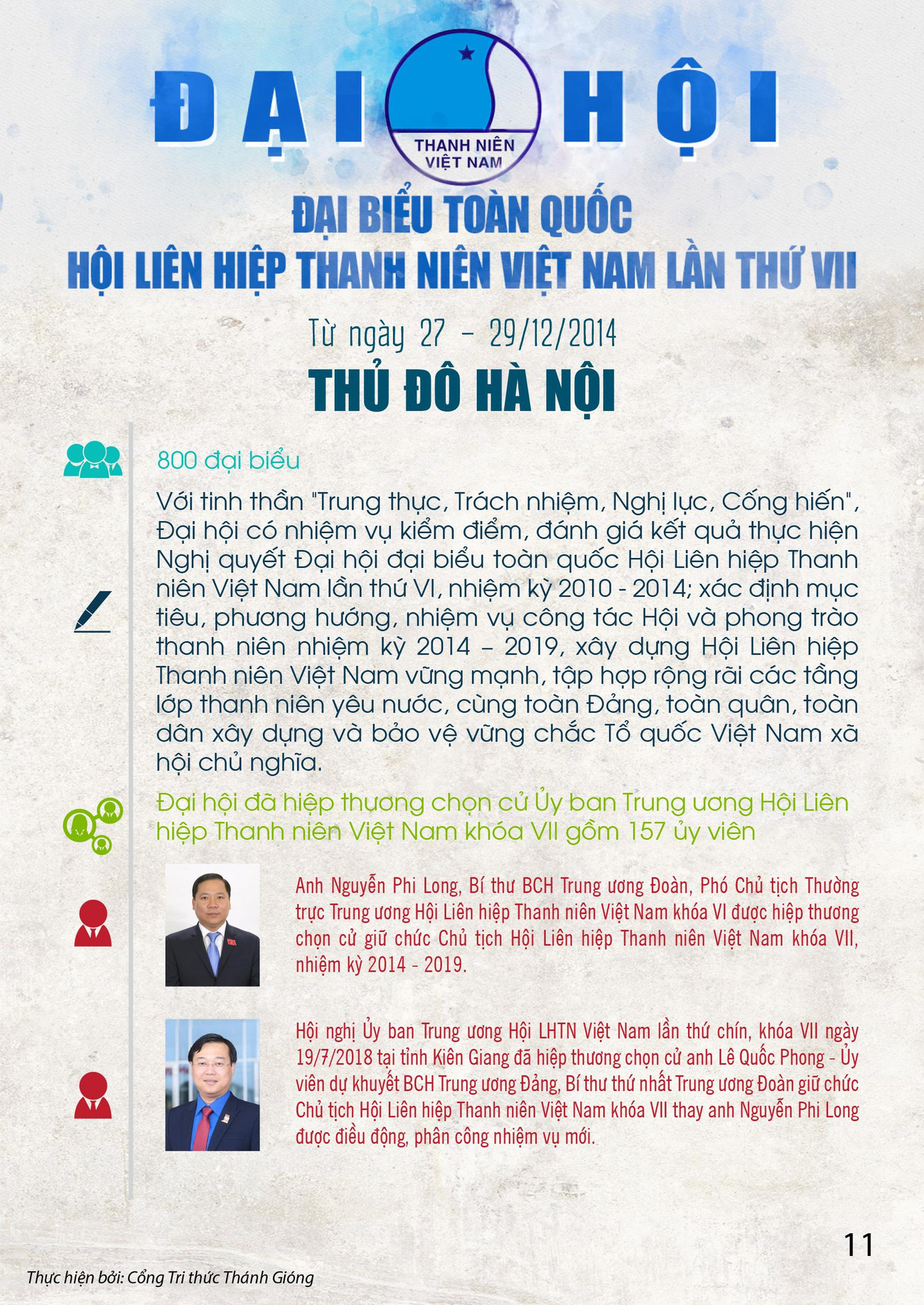 Các kỳ Đại hội toàn quốc Hội LHTN Việt Nam ảnh 11