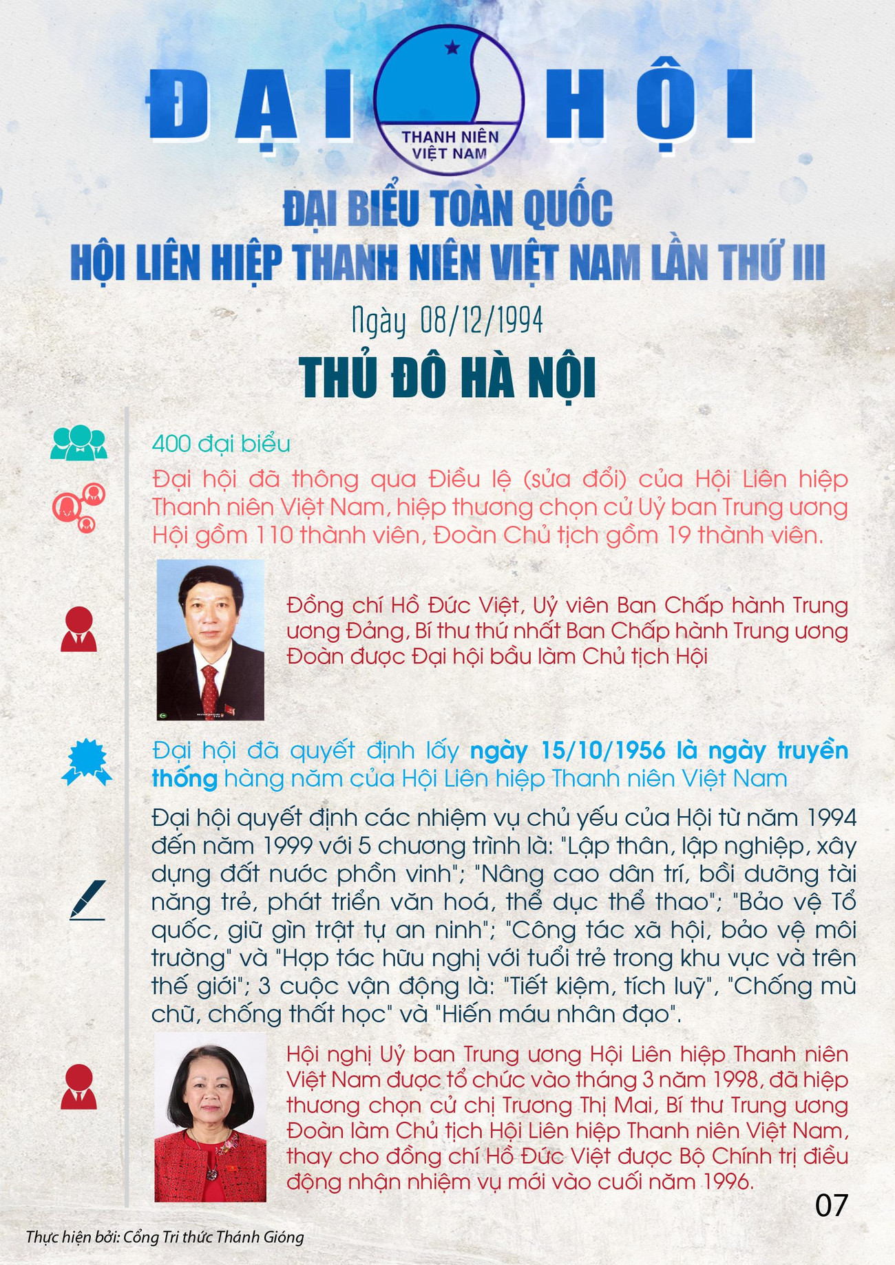 Các kỳ Đại hội toàn quốc Hội LHTN Việt Nam ảnh 7