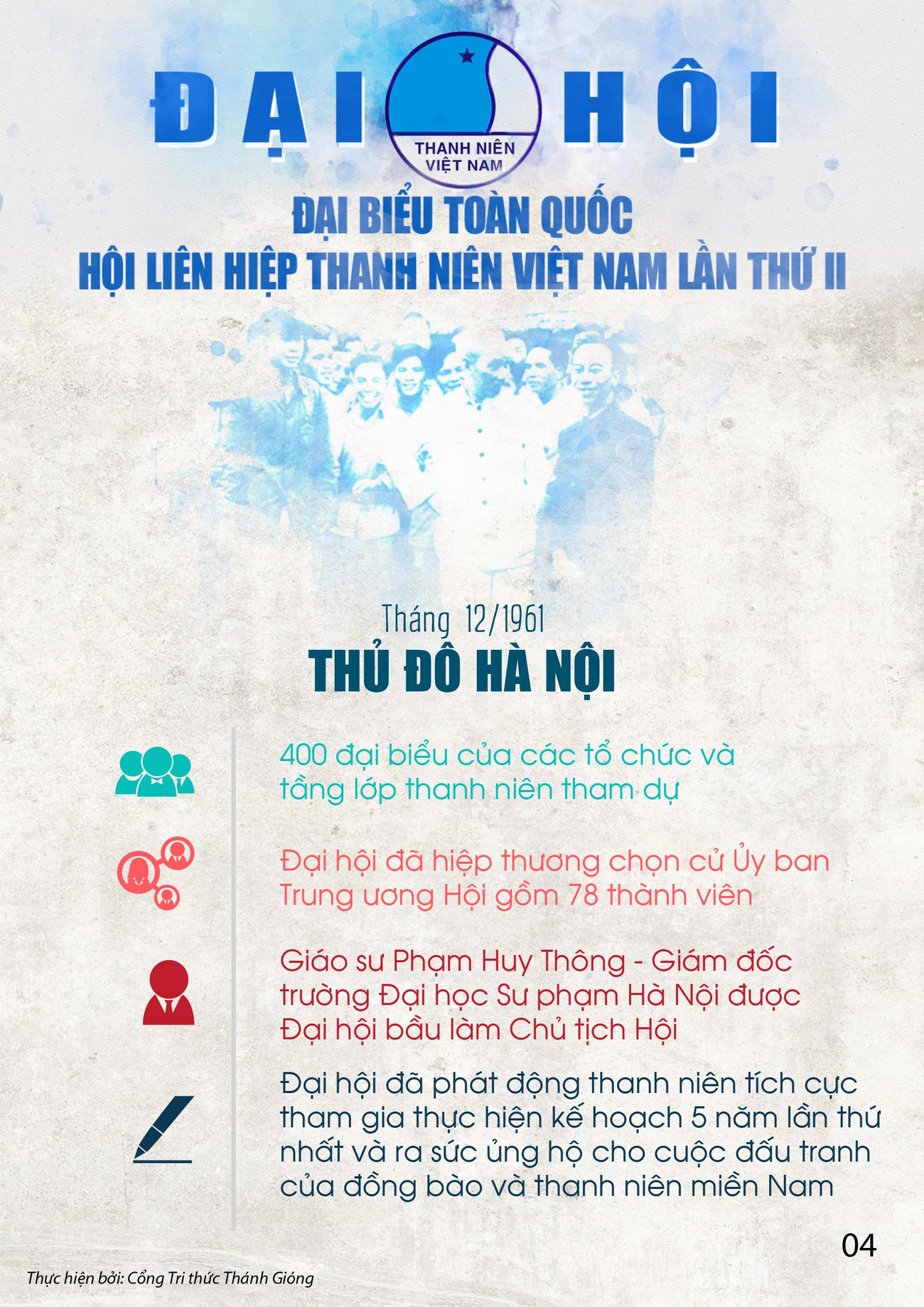 Các kỳ Đại hội toàn quốc Hội LHTN Việt Nam ảnh 4