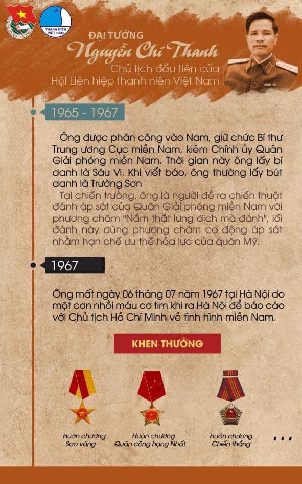 Đại tướng Nguyễn Chí Thanh - Chủ tịch đầu tiên Hội LHTN Việt Nam ảnh 5