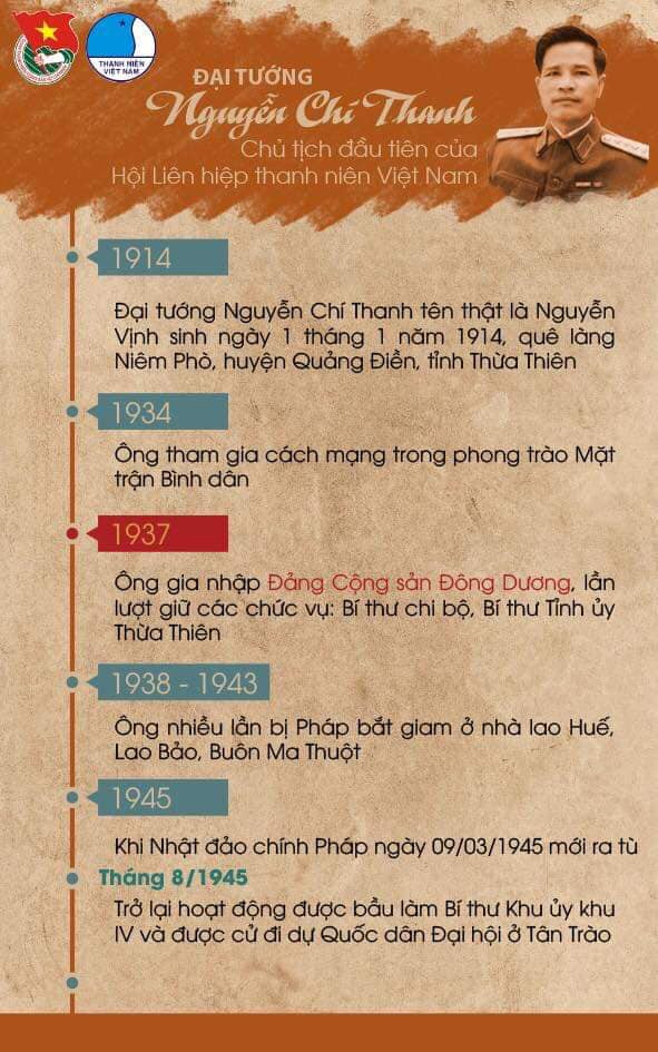 Đại tướng Nguyễn Chí Thanh - Chủ tịch đầu tiên Hội LHTN Việt Nam ảnh 2