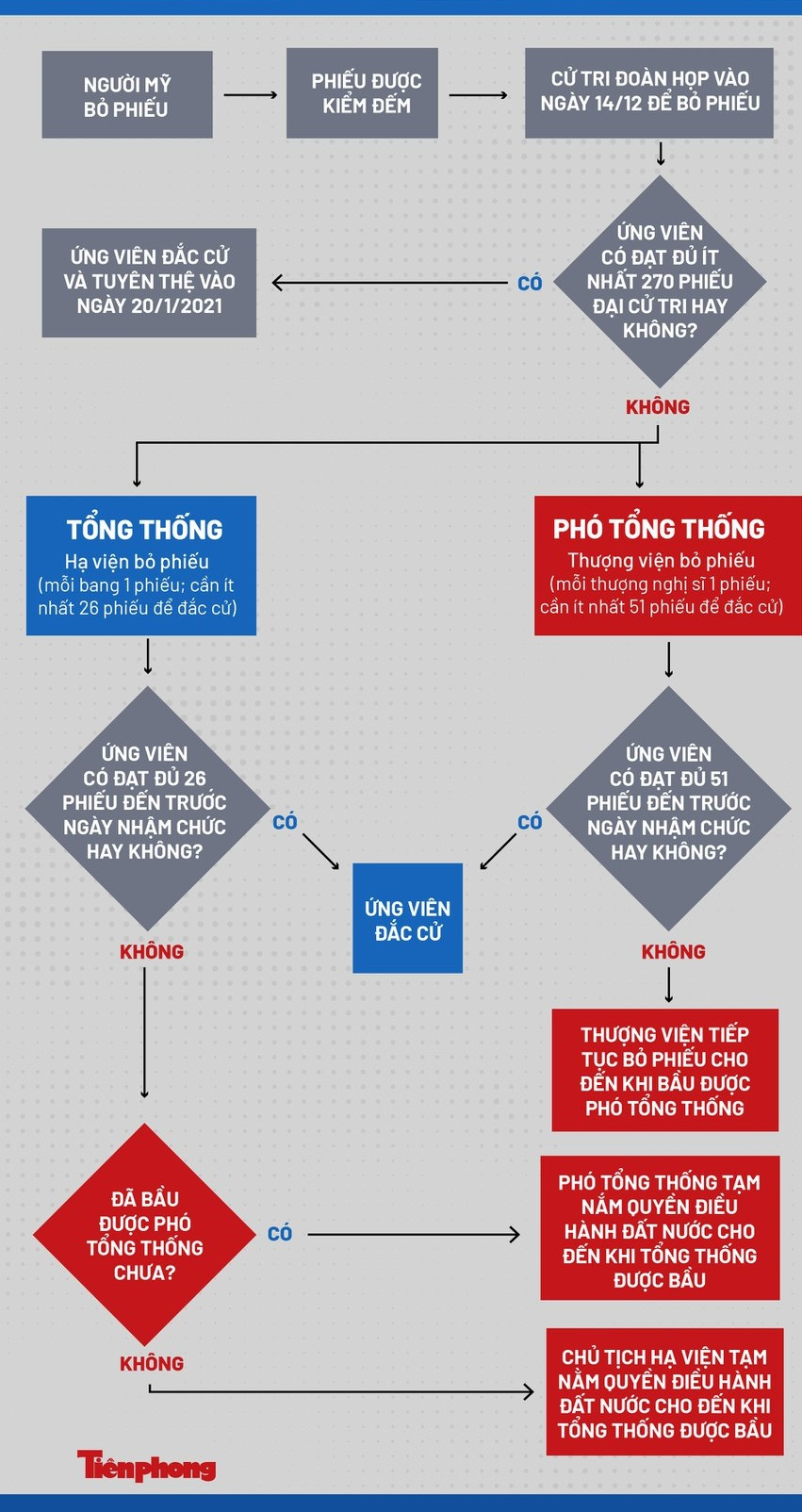 Nước Mỹ 'nín thở' chờ loạt bang chiến địa xác nhận kết quả bầu cử ảnh 2