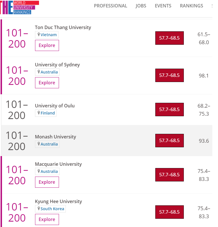 Trường nào ở Việt Nam lọt top 200 đại học có chất lượng giáo dục tốt nhất thế giới ảnh 1