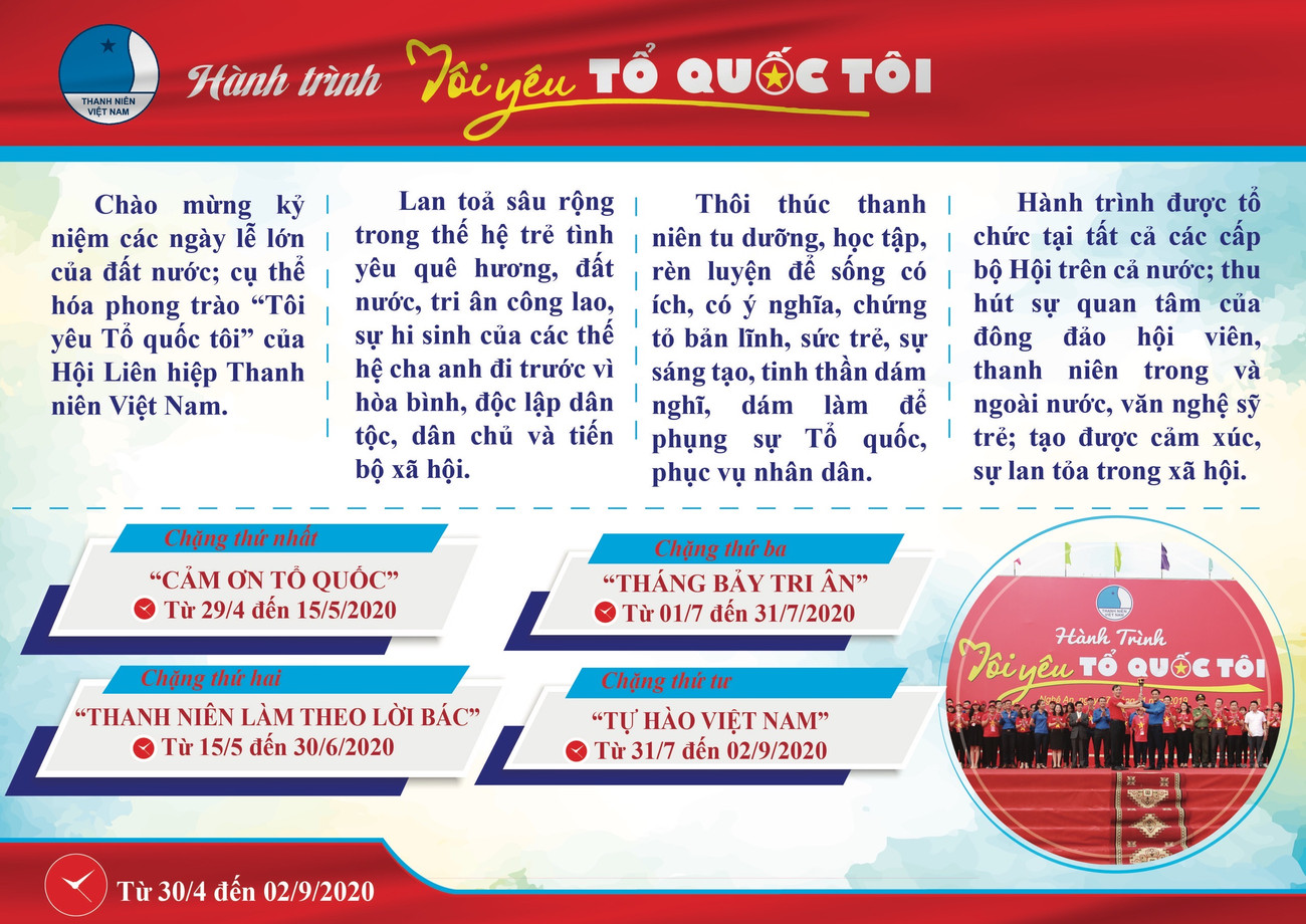 Bốn chặng hành trình ‘Tôi yêu Tổ quốc tôi’ năm 2020 ảnh 1