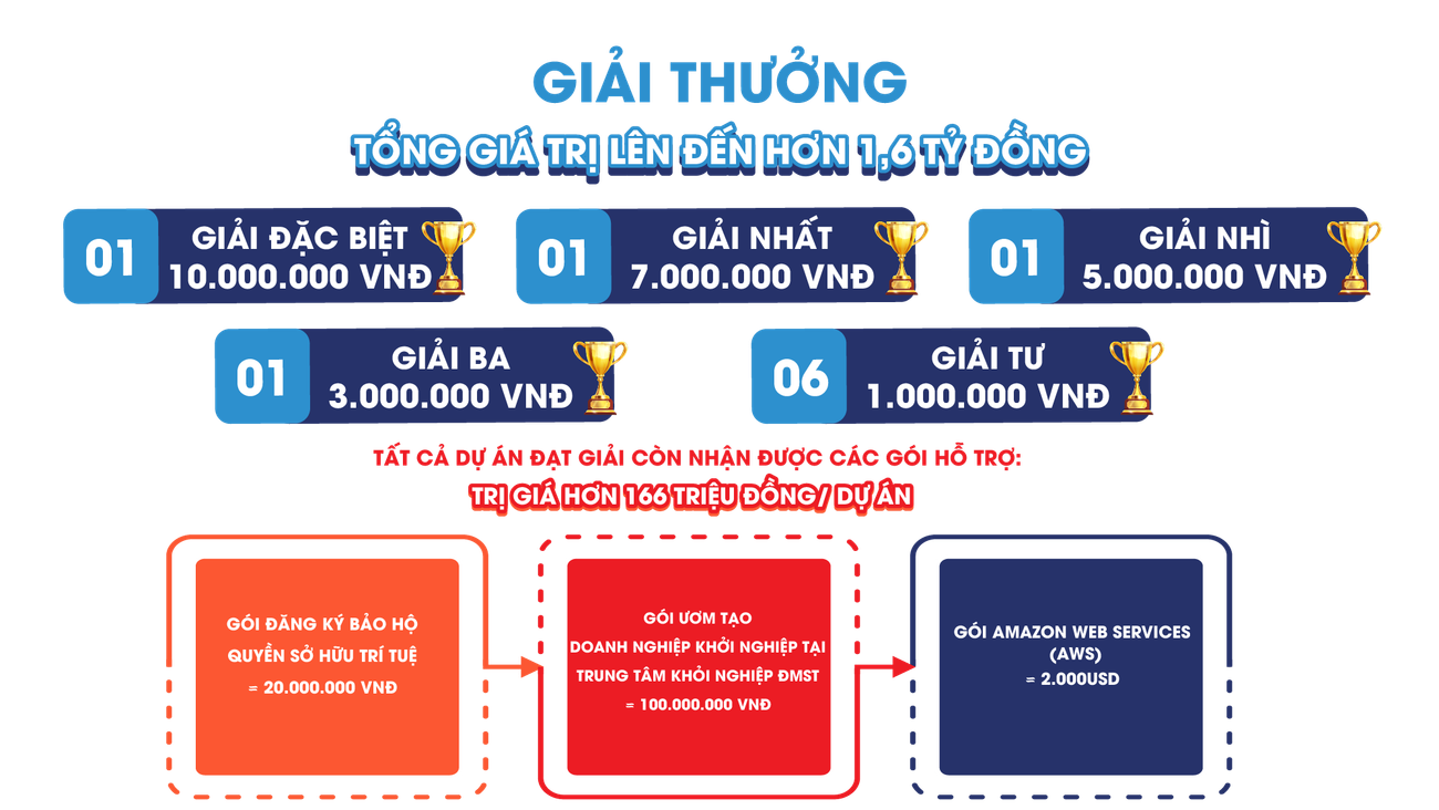 Ảnh: BTC cung cấp Có gì hấp dẫn ở cuộc thi “Sinh viên với sở hữu trí tuệ lần I - Năm 2020“? ảnh 7