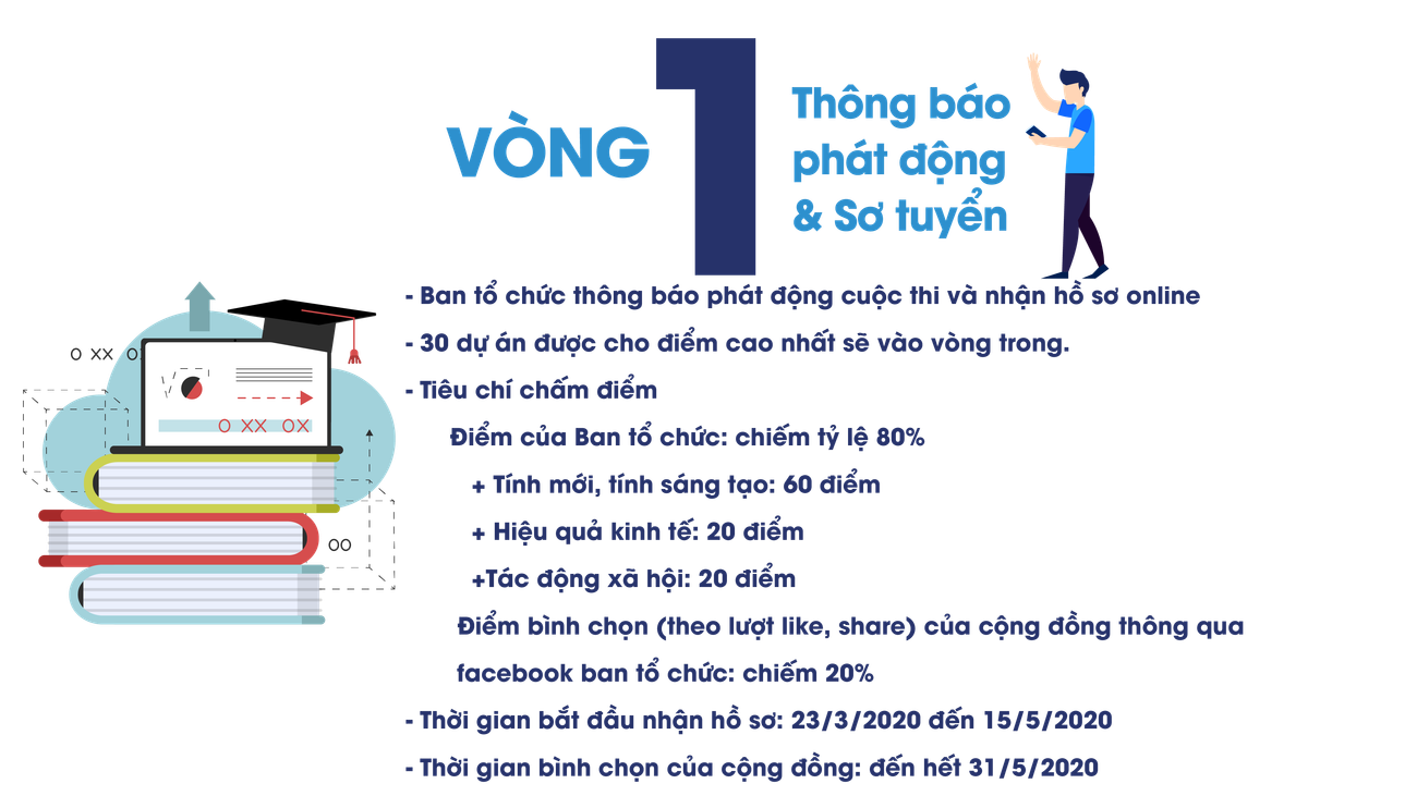 Ảnh: BTC cung cấp Có gì hấp dẫn ở cuộc thi “Sinh viên với sở hữu trí tuệ lần I - Năm 2020“? ảnh 2