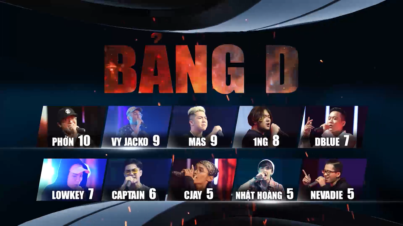 Bảng D “King Of Rap“: Dàn trai đẹp HIEUTHUHAI, Kenji, Nhật Hoàng, DABLO... khép lại vòng Đấu nhóm ảnh 12