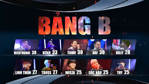 Bảng B “King Of Rap“: Dàn trai đẹp HIEUTHUHAI, Kenji, Nhật Hoàng, DABLO... khép lại vòng Đấu nhóm ảnh 10