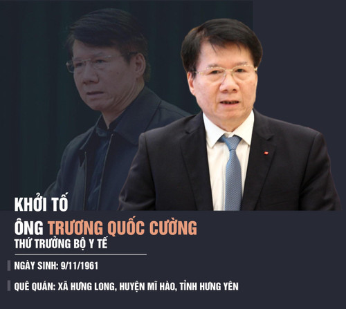 Loạt vụ án liên quan ngành y Loạt vụ án liên quan ngành y