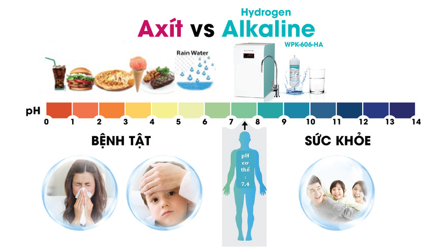 Máy lọc nước Alkaline tiêu chuẩn quốc tế chính thức lên kệ