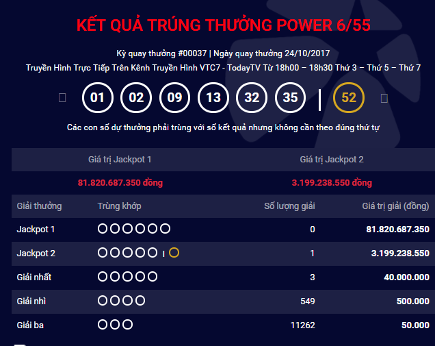 Bộ số trúng thưởng Jackpot trong kỳ quay thưởng hôm 24/10. Ảnh chụp màn hình
