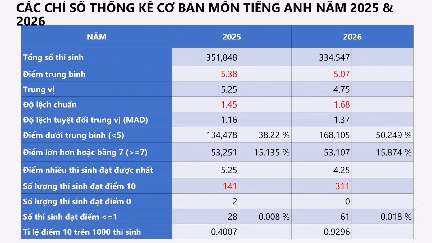 pho-diem-tieng-anh-2026.jpg