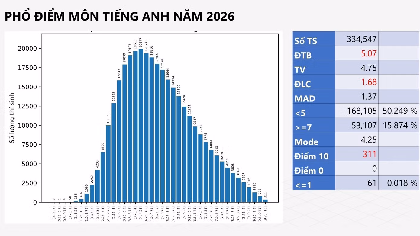 pho-diem-tieng-anh-tot-nghiep.jpg
