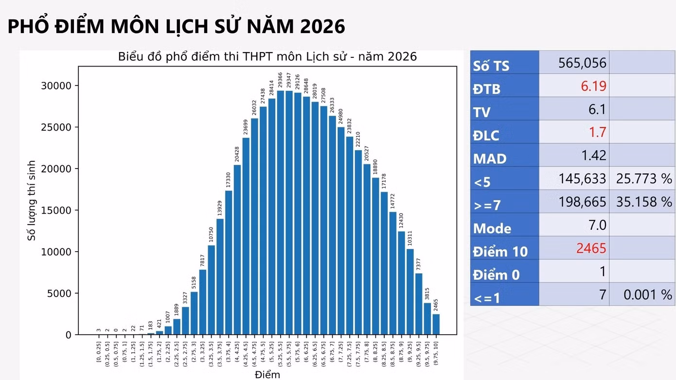 lichsu.jpg