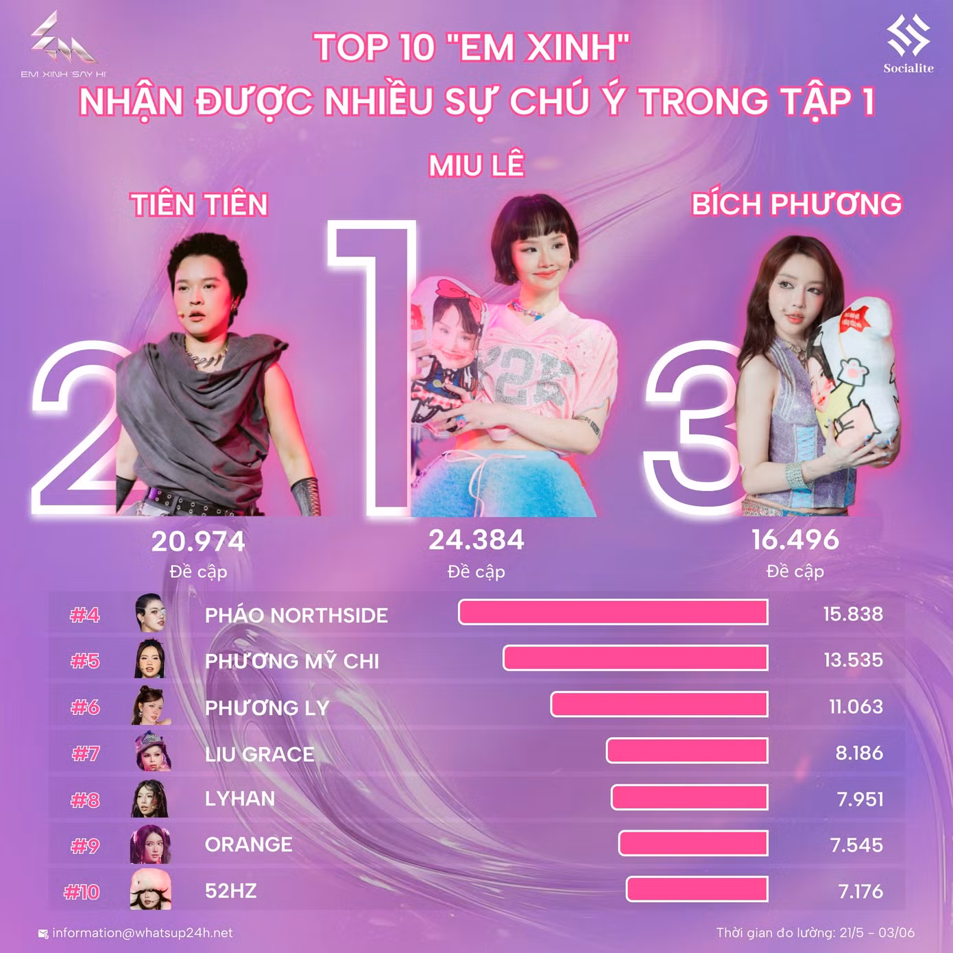 em-xinh-say-hi-socialite-ep-13.jpg