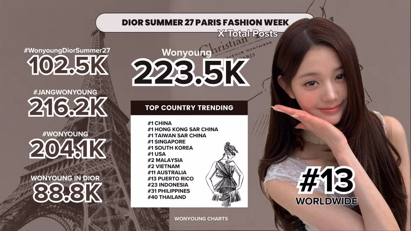 paris-fashion-week-ss27-dior-jang-won-young-3.jpg