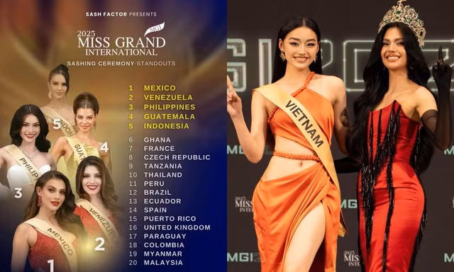 Miss Grand International 2025: Sau lễ trao sash, người đẹp nào được đánh giá cao nhất?