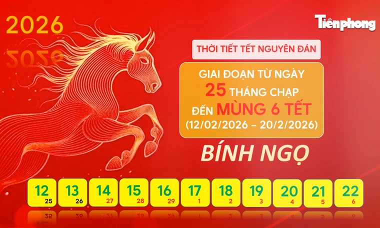 Dự báo thời tiết dịp Tết Nguyên đán Bính Ngọ 2026