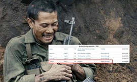 "Mưa Đỏ" xuất sắc lọt Top doanh thu toàn cầu, lập kỷ lục vô tiền khoáng hậu