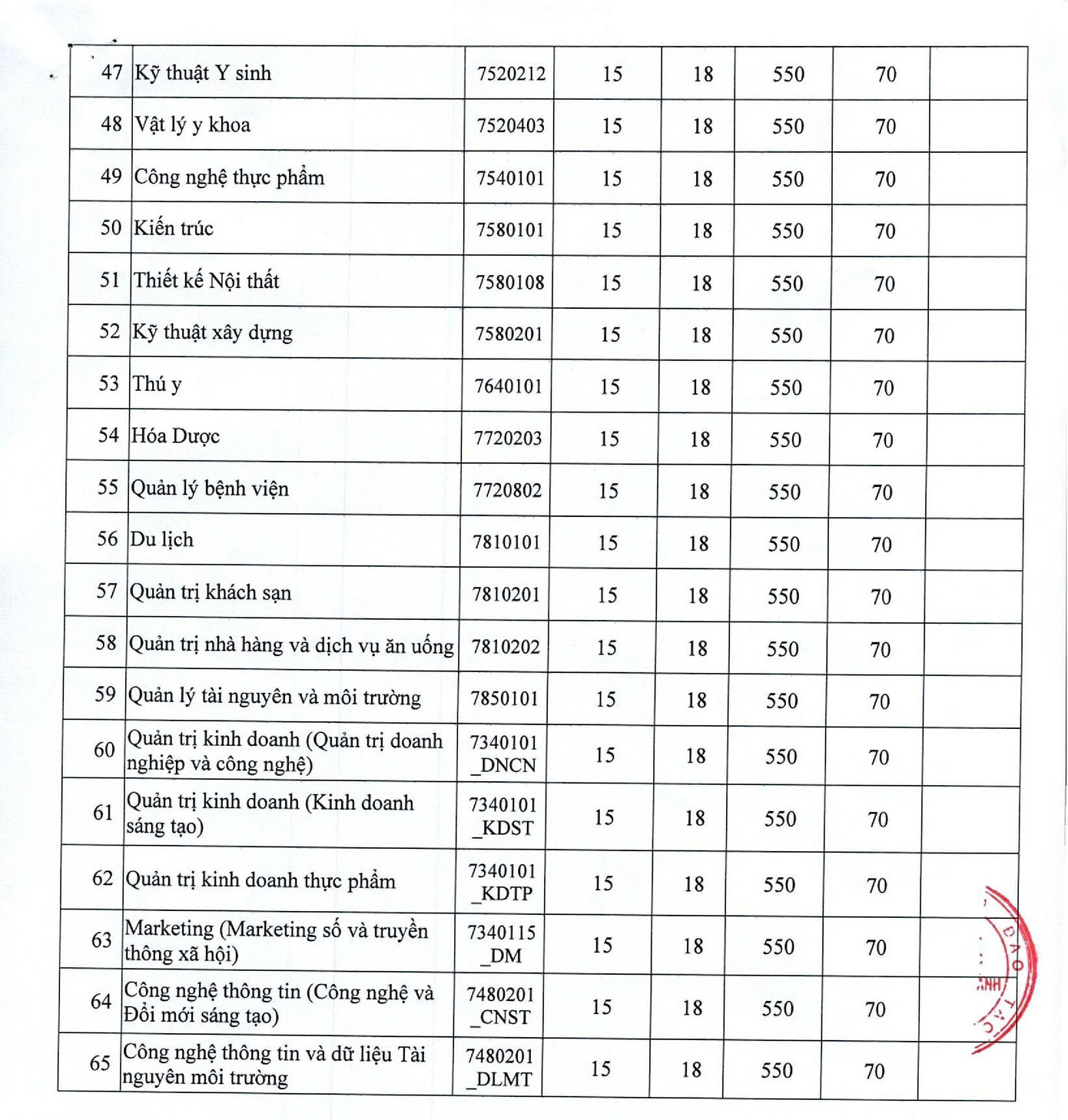 Điểm sàn của Trường ĐH Nguyễn Tất Thành 03.jpg