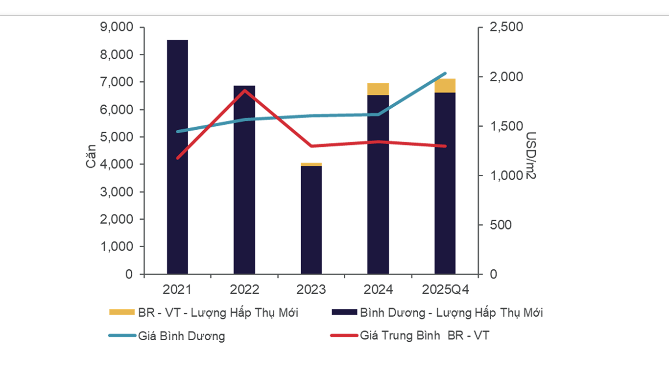 Bất động sản vệ tinh TPHCM diễn biến ra sao?