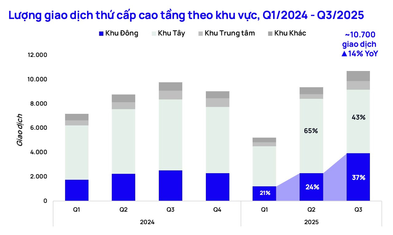 Căn hộ Hà Nội thay thế đất nền dẫn dắt thị trường thứ cấp