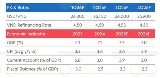 Dự báo thị trường vàng, tỷ giá USD năm 2026