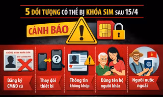5 đối tượng bị khoá SIM sau 15/4, bạn có tên trong danh sách không?