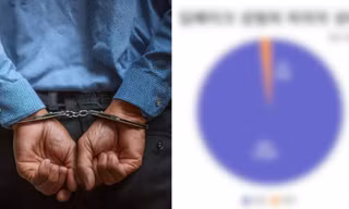 98% nghi can tội phạm tình dục bằng 'deepfake' ở Hàn Quốc là nam giới và 83,7% liên quan đến thanh thiếu niên