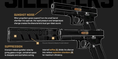 So sánh giữa nòng súng thường và nòng giảm thanh. Ảnh: Silencerco.