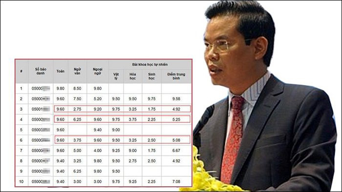 TAND tỉnh Hà Giang sắp đưa vụ án gian lận điểm thi THPT quốc gia năm 2018 ra xét xử.