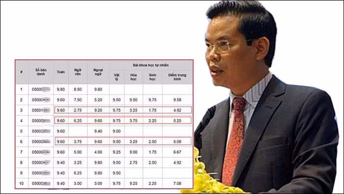 TAND tỉnh Hà Giang sắp đưa vụ án gian lận điểm thi THPT quốc gia năm 2018 ra xét xử.