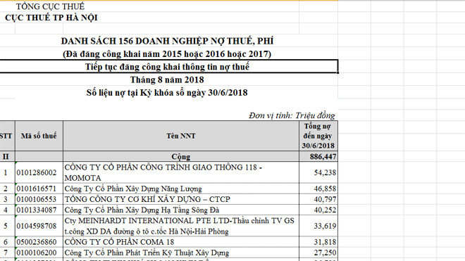 Danh sách các doanh nghiệp bị Cục Thuế Hà Nội bêu tên nợ thuế
