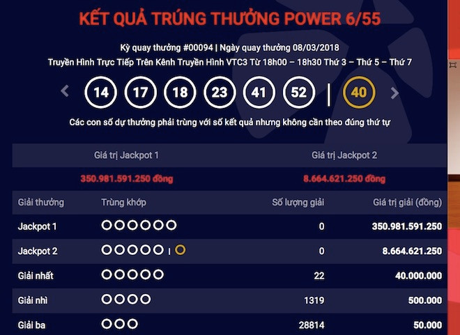 Kết quả kỳ quay 94 (diễn ra tối 8/3) của Power 6/55.