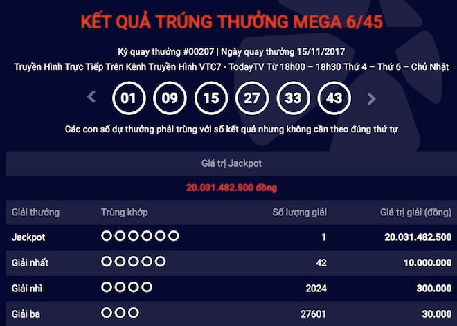 Bản tin 20H: Jackpot 20 tỷ đồng đã có chủ