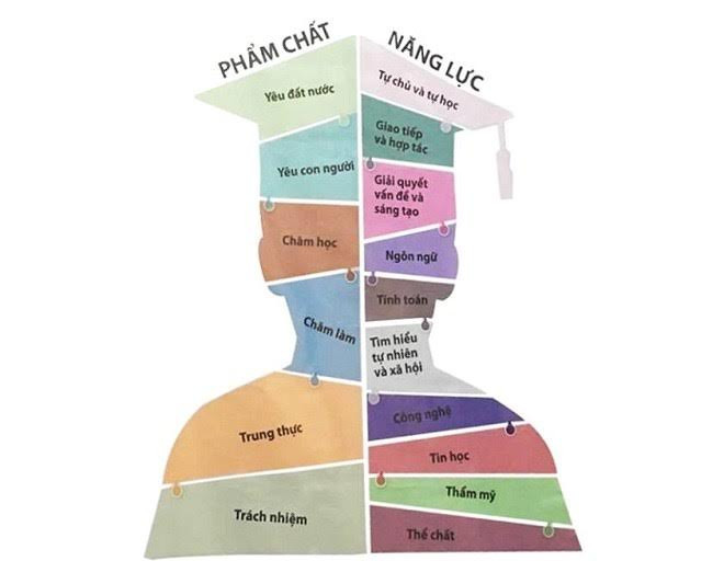 Tháng 4/2018 có sách giáo khoa mới lớp 1 và lớp 6