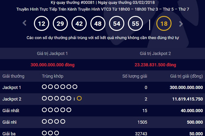 Kết quả kỳ quay 81 của Power 6/55.