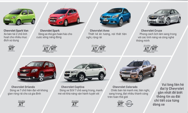 GM tung gói quà khủng ‘3 năm’