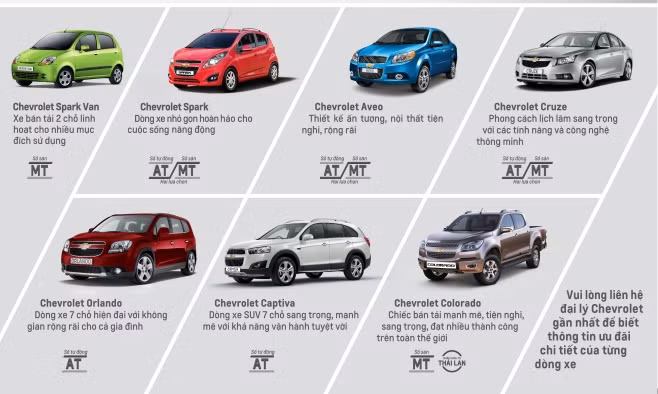 GM tung gói quà khủng ‘3 năm’