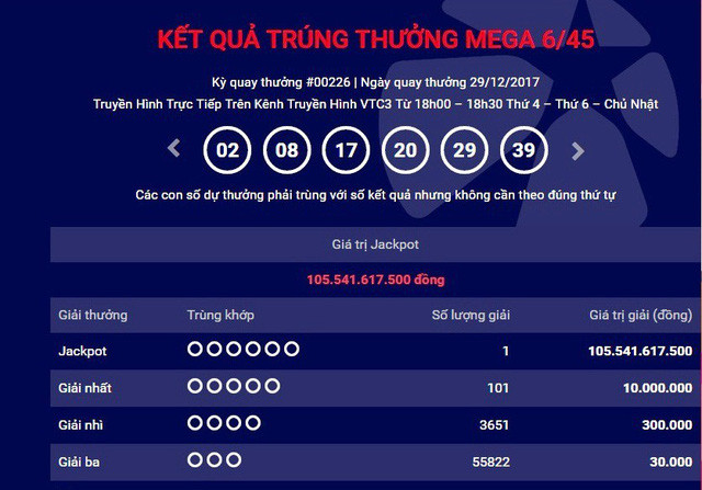 Tròn 1 tháng, chủ nhân tấm vé trúng giải độc đắc trị giá hơn 105 tỷ đồng vẫn chưa đến lãnh thưởng