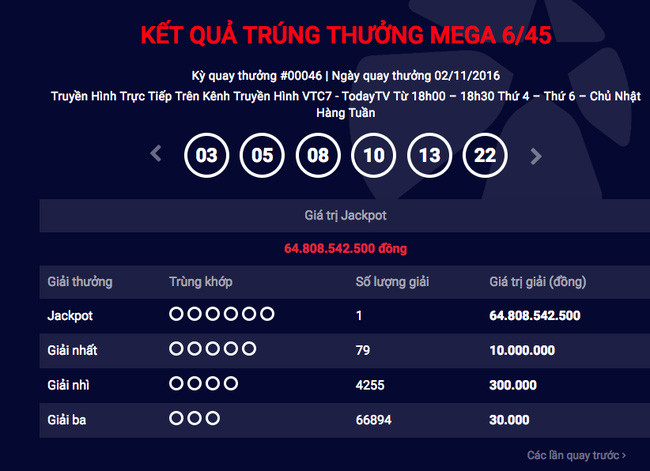 Sự may mắn kỳ lạ của người trúng số gần 65 tỷ đồng