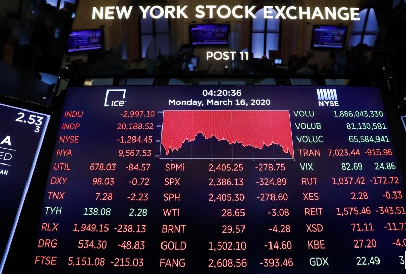 Bảng hiển thị chỉ số chứng khoán trên sàn chứng khoán New York ngày 16/3. (Ảnh: Reuters)