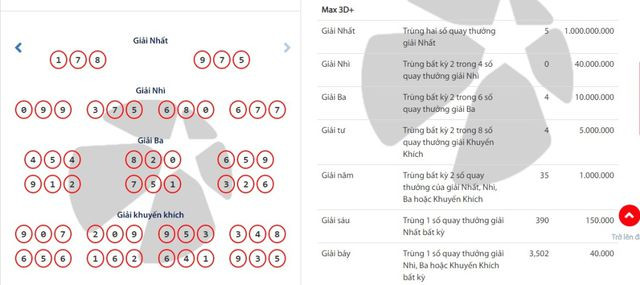 Bản tin 8H: Lần đầu tiên một tấm vé số trúng cùng lúc 5 giải nhất