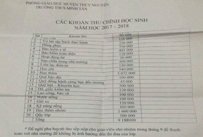 Từ phiếu thu học phí giả, phát hiện trường lạm thu thật