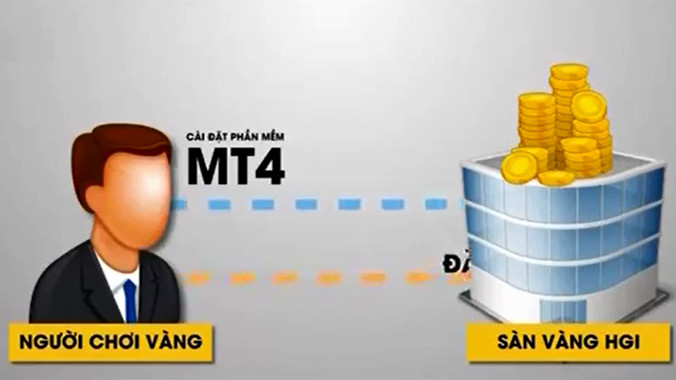 [VIDEO] Trần tình của các nạn nhân sàn vàng HGI