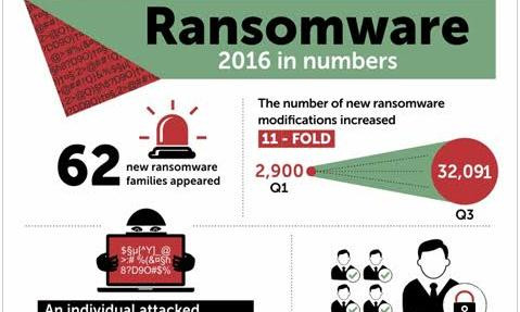 Cứ 40 giây có một doanh nghiệp bị hacker tấn công