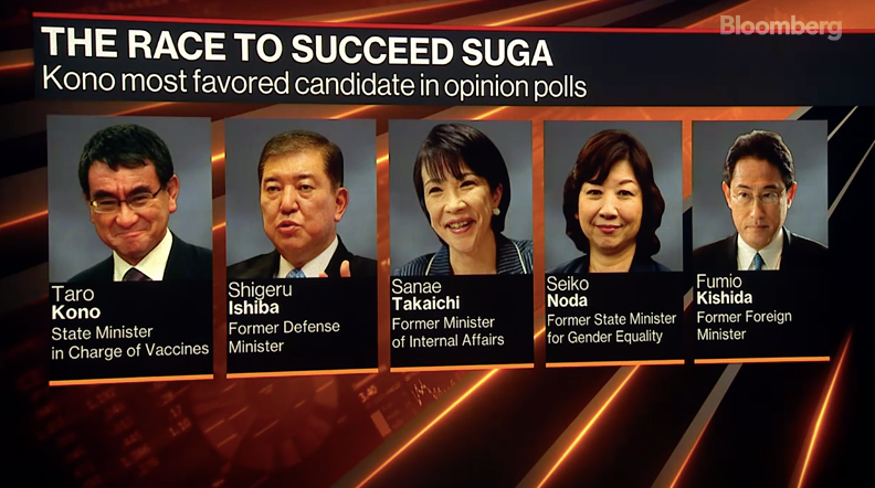 Các ứng viên trong cuộc đua giành vị trí thủ tướng Nhật