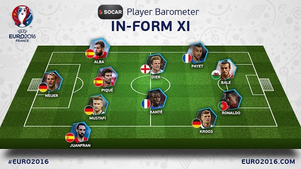 Đội hình tiêu biểu lượt trận thứ nhất vòng bảng EURO 2016 do UEFA công bố 